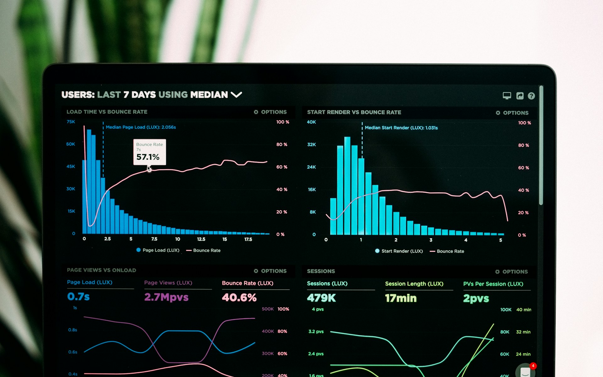 Shopfront_OS dashboard tracking enquiries and revenue